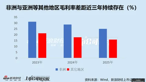 热门游戏销量攀升，新品发布再掀热潮